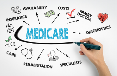 Medicare Education